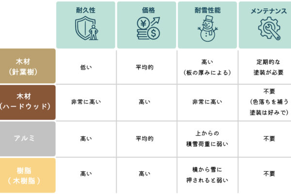 フェンスの選び方